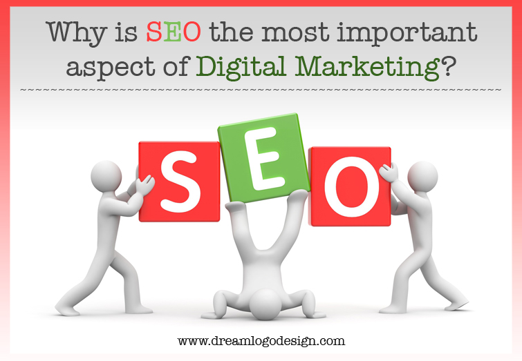 Why is SEO the most important aspect of Digital Marketing?