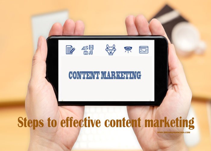 Steps to effective content marketing