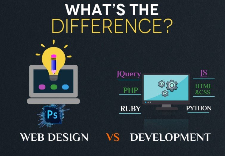 What is website design? What is the difference between web design and web development?