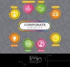 The Importance of Corporate Identity for Start-Ups The Importance of Corporate Identity for Start-Ups