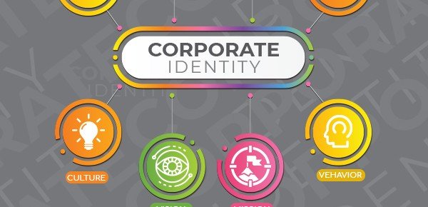 Importance of Corporate Identity