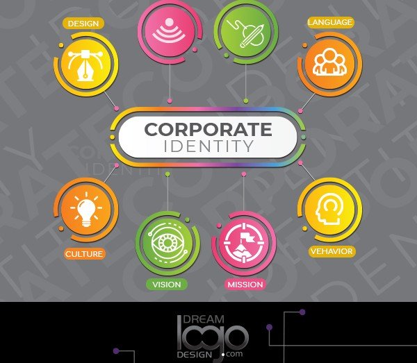 The Importance of Corporate Identity for Start-Ups