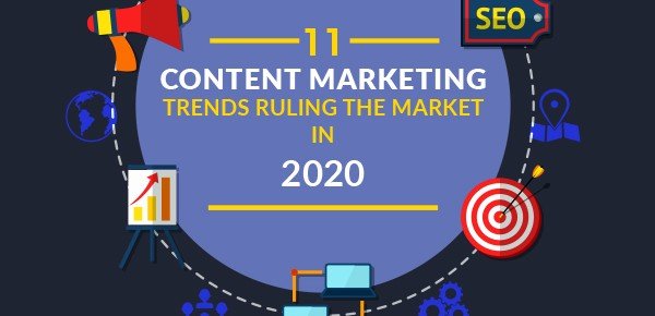 Content marketing trends