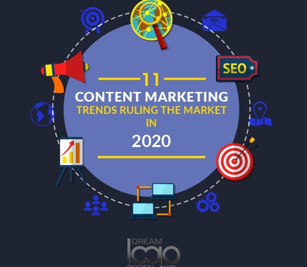 11 Content marketing trends ruling the market in 2020