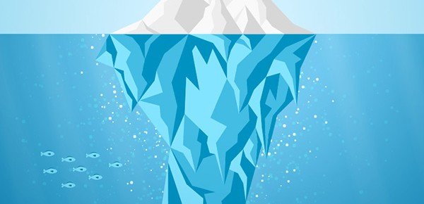 Your Brand is more than your Logo