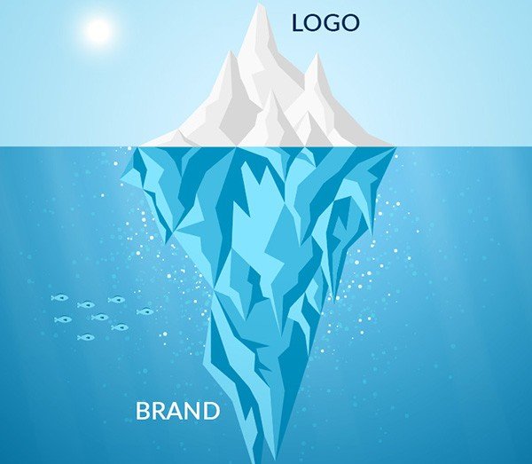 Your Brand is more than your Logo