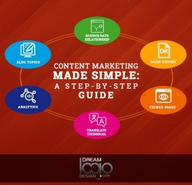 Content Marketing Made Simple : A Step-By-Step Guide