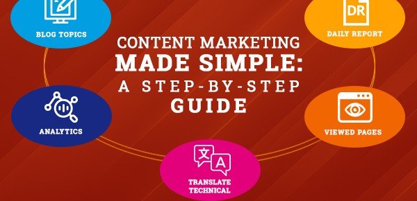 Content Marketing Made Simple : A Step-By-Step Guide