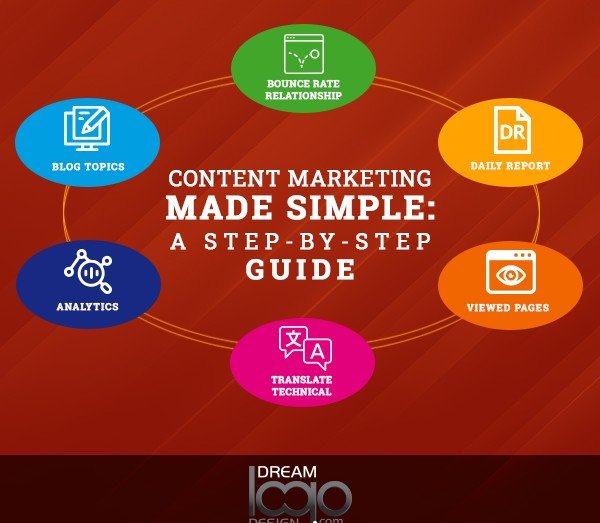 Content Marketing Made Simple : A Step-By-Step Guide