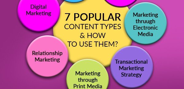 7 Popular Content Types & How To Use Them?