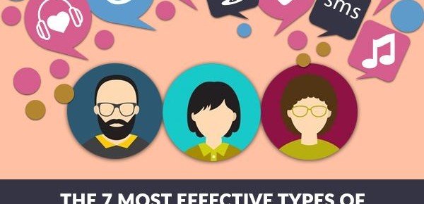 Most Effective Types of Social Media Advertising