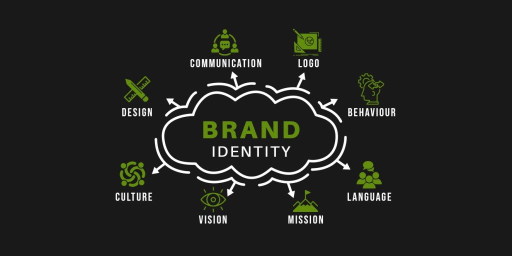 Brand Identity