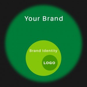 Your Brand