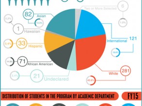 Infographics1