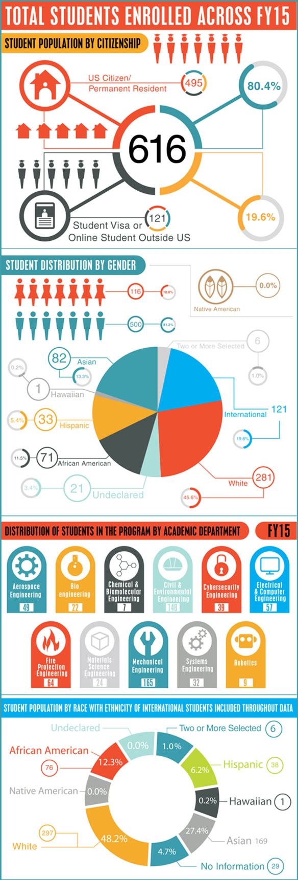 Infographic Design Portfolio 1 - DreamLogoDesign