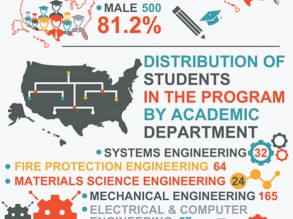 Infographics11