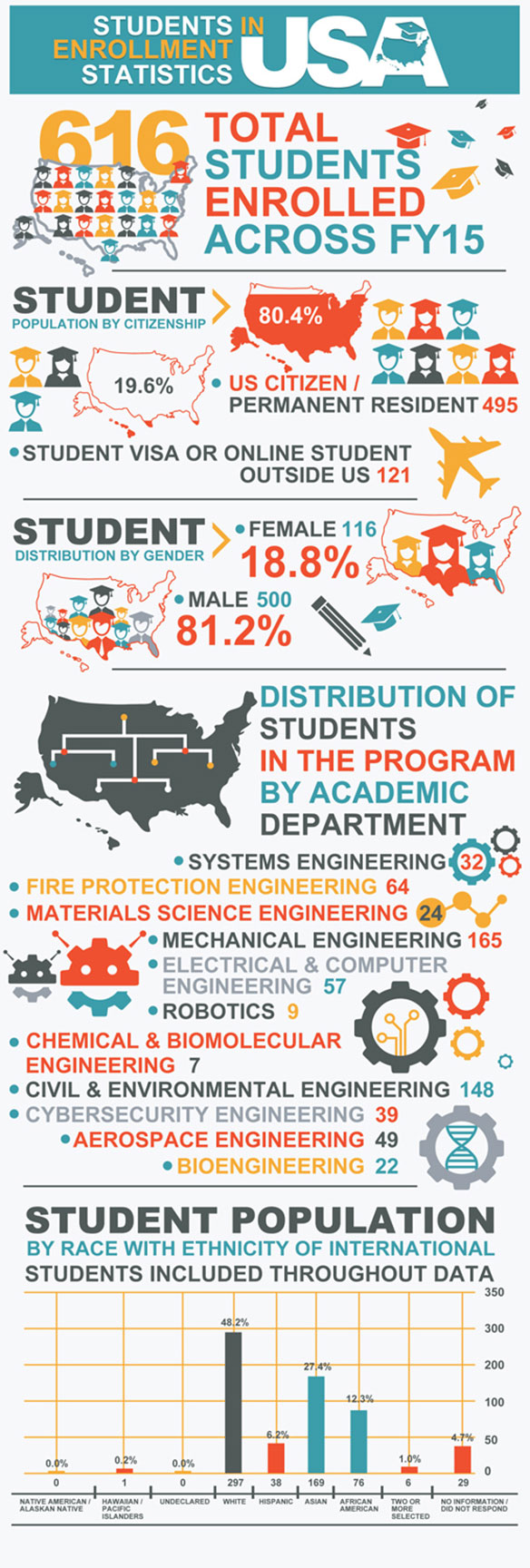 Infographic Design Portfolio 11 - DreamLogoDesign