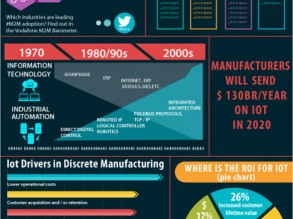 Infographics20