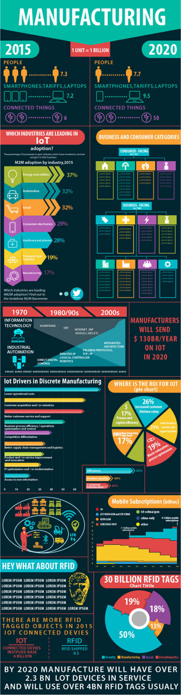 Infographic Design Portfolio 20 - DreamLogoDesign