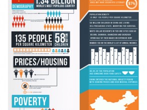 Infographics23